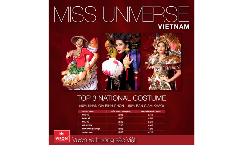 Bánh mì, Phố cổ, Ngũ hổ chính thức giành suất đến Miss Universe 2018 cùng H’Hen Niê